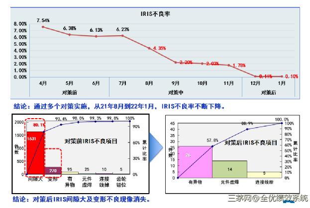 工作目标，如何分解？