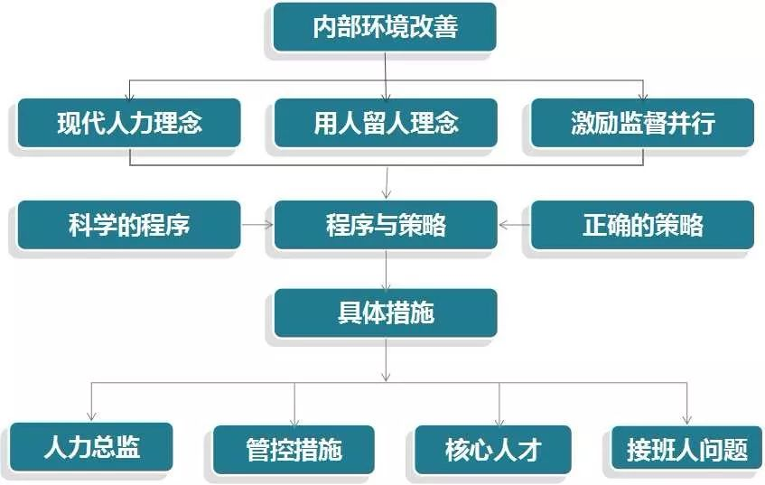 【人力资源管理问题咨询】民营企业如何规避和化解人力风险？