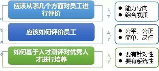 如何实现“人岗匹配”？华恒智信人力资源咨询公司这样做