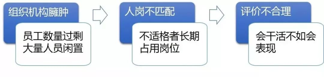 如何实现“人岗匹配”？华恒智信人力资源咨询公司这样做