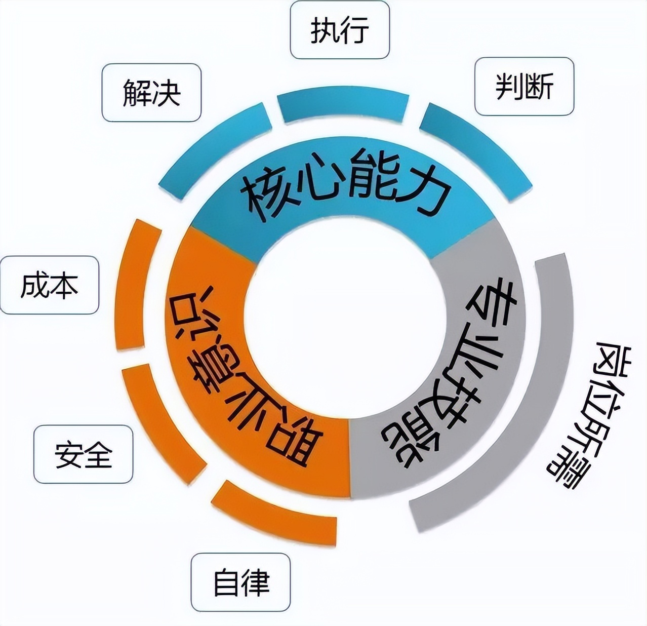 如何实现“人岗匹配”？华恒智信人力资源咨询公司这样做