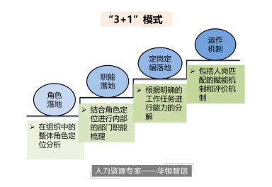 hr必看：新部门如何组建？部门人员怎么划分？