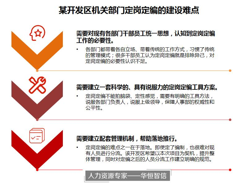 【企业定岗定编咨询】技术开发区职能部门定岗定编项目咨询