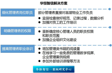 【物业人力资源管理咨询】完善管理人员监督职能，捋顺管理权限