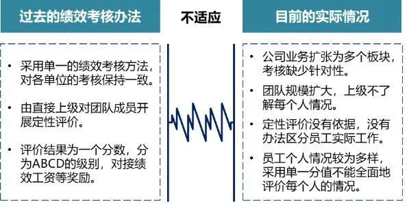 【绩效管理咨询】投资建设公司的绩效考核体系设计