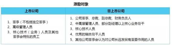 【股权激励】全员持股到底适不适合计划上市的企业？