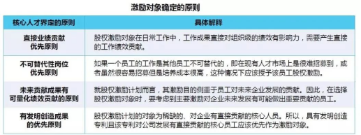 【股权激励】全员持股到底适不适合计划上市的企业？