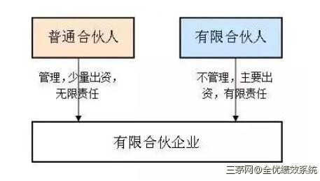 顶层设计：有限责任好，还是无限责任好？分公司与子公司有何区别