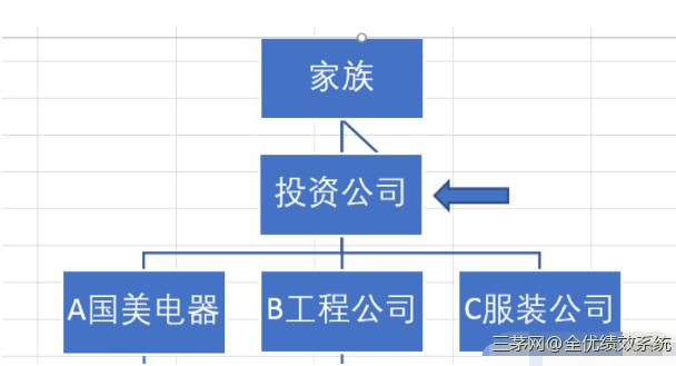 创业公司的顶层架构设计，这些内容老板必须掌握（强烈推荐）