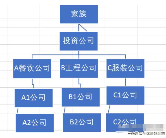 创业公司的顶层架构设计，这些内容老板必须掌握（强烈推荐）