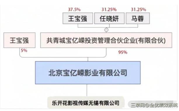 王宝强事件发现：很多老板不是死于竞争对手和市场，而是死于无知