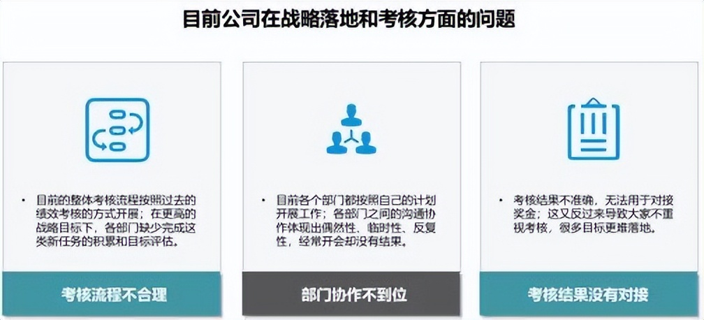 【项目纪实】建立战略指导下的绩效考核体系——某电信公司绩效管