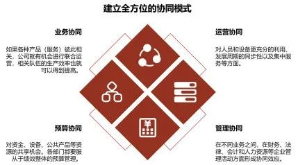 【项目纪实】建立战略指导下的绩效考核体系——某电信公司绩效管