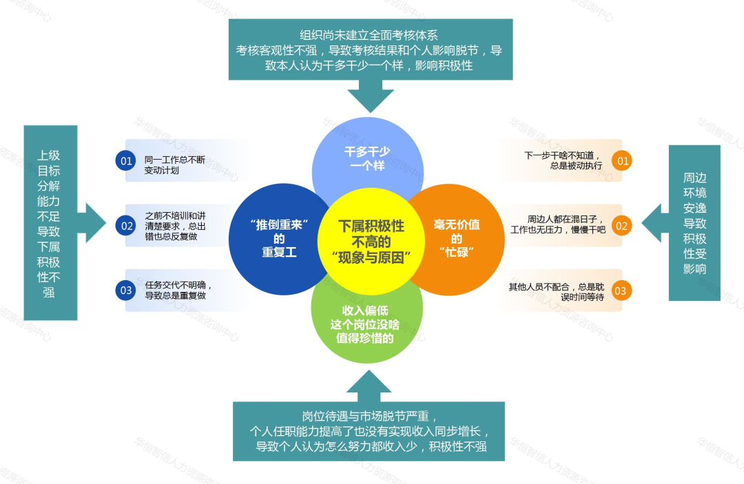 管理之窗：调动下属积极性，难道就是涨工资么？