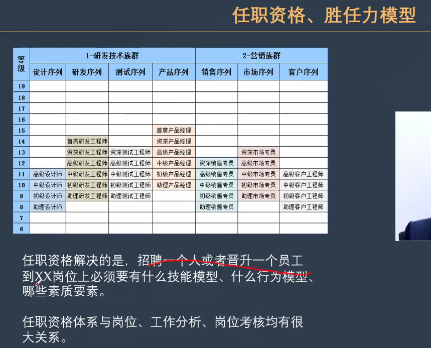 二宝爸的课堂笔记-任职资格与胜任力模型