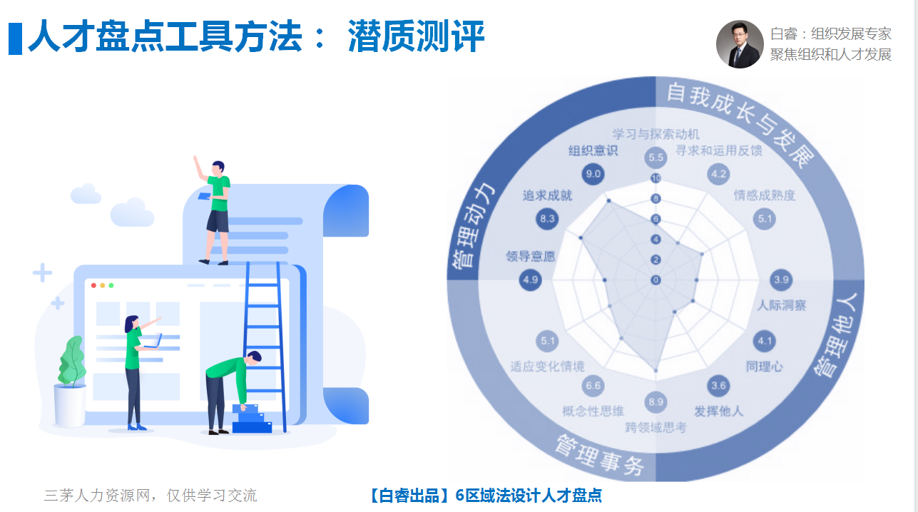 【VIP直播精华回顾】六区域法设计人才盘点