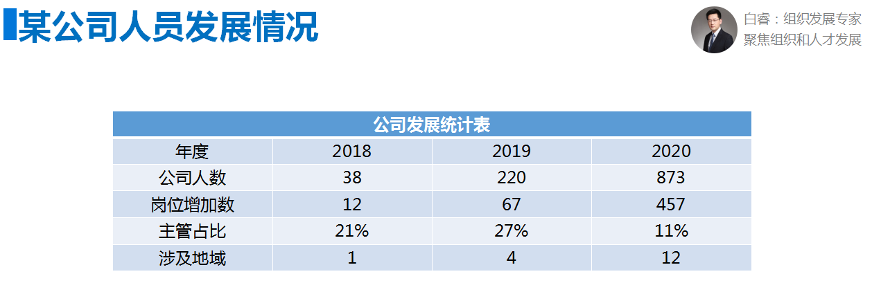 【VIP直播精华回顾】六区域法设计人才盘点