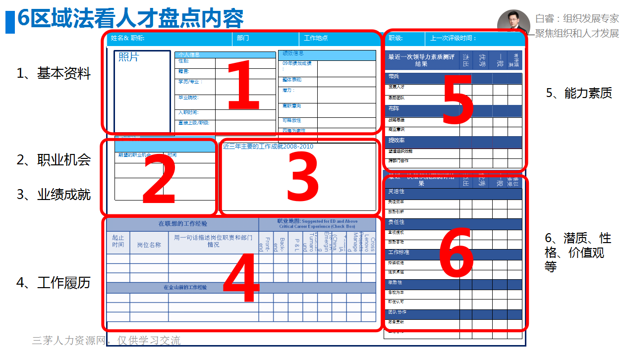 【VIP直播精华回顾】六区域法设计人才盘点