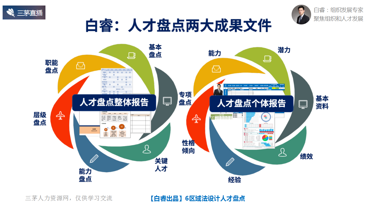 【VIP直播精华回顾】六区域法设计人才盘点