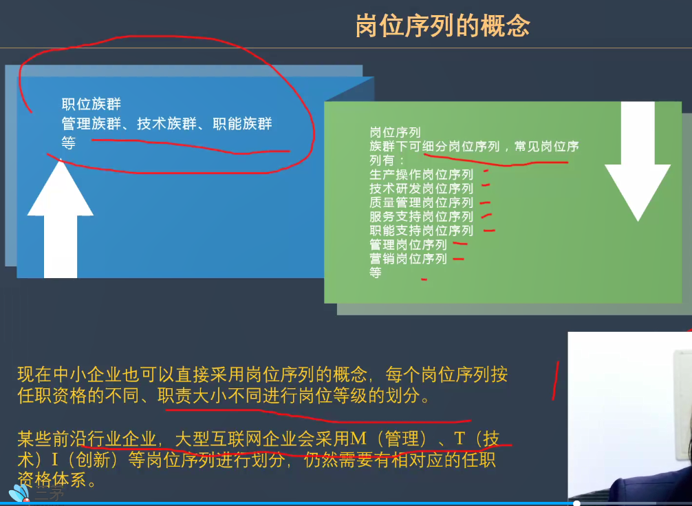 二宝爸的课堂笔记-任职资格与胜任力模型