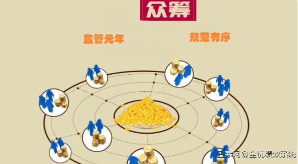 21世纪最佳商业模式：通过股权众筹解决资金、人才和流程问题