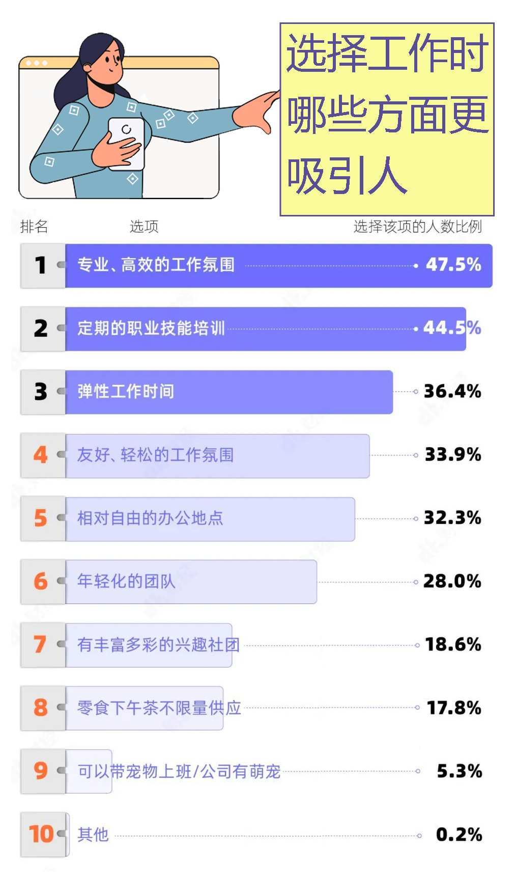 职场话题丨00后vs职场