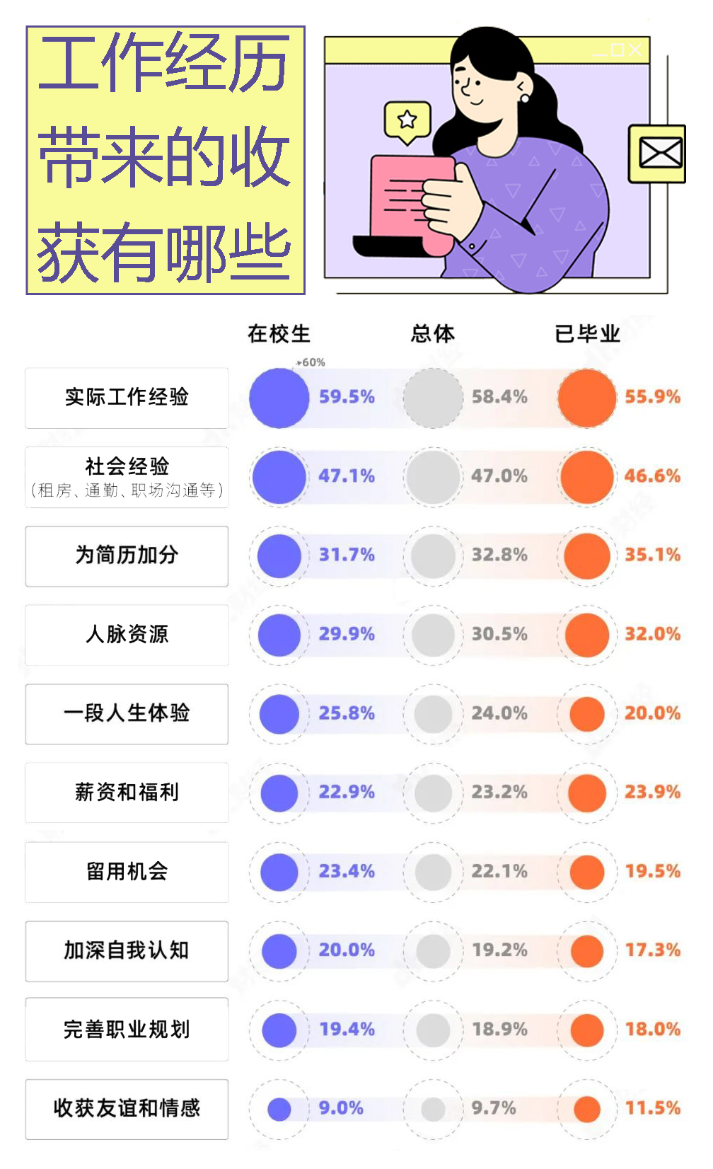 职场话题丨00后vs职场