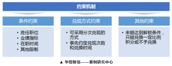 【薪酬福利体系设计】华恒智信积分福利激励法