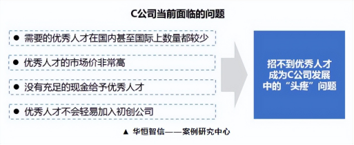 【薪酬福利体系设计】华恒智信积分福利激励法