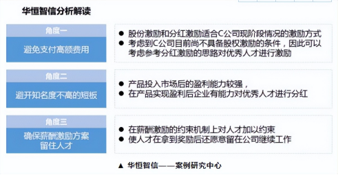 【薪酬福利体系设计】华恒智信积分福利激励法