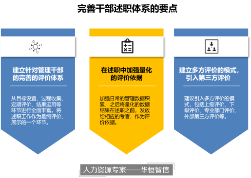 【人力资源咨询案例】干部述职评价体系优化设计