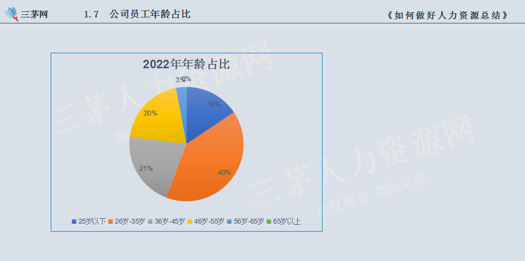 【VIP直播精华回顾】招聘年中总结怎么做