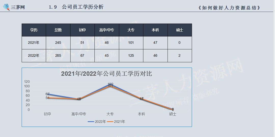 【VIP直播精华回顾】招聘年中总结怎么做