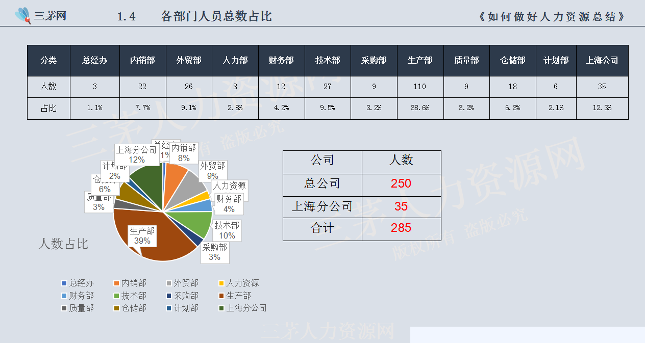 【VIP直播精华回顾】招聘年中总结怎么做