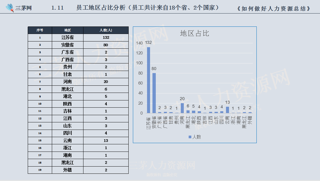 【VIP直播精华回顾】招聘年中总结怎么做