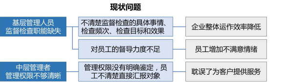 企业管理人员的职能定位如何设计更清晰？