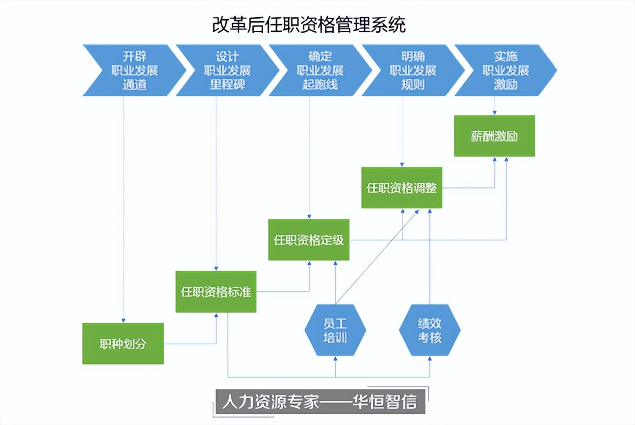 【任职资格案例】某设备研发公司任职资格系统建立咨询项目