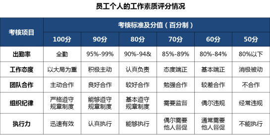 【绩效管理体系诊断】国有集团公司绩效管理体系诊断管理咨询案例