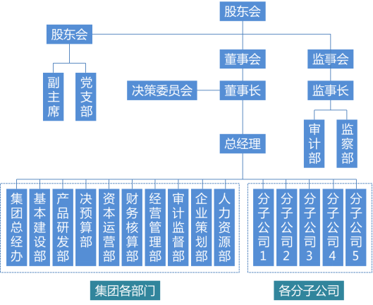 【绩效管理体系诊断】国有集团公司绩效管理体系诊断管理咨询案例