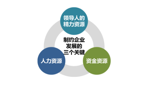 【绩效管理体系诊断】国有集团公司绩效管理体系诊断管理咨询案例