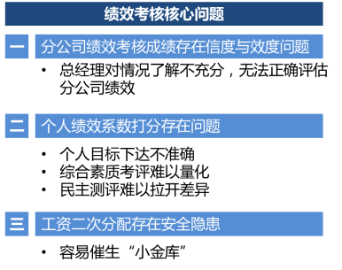 【绩效管理体系诊断】国有集团公司绩效管理体系诊断管理咨询案例