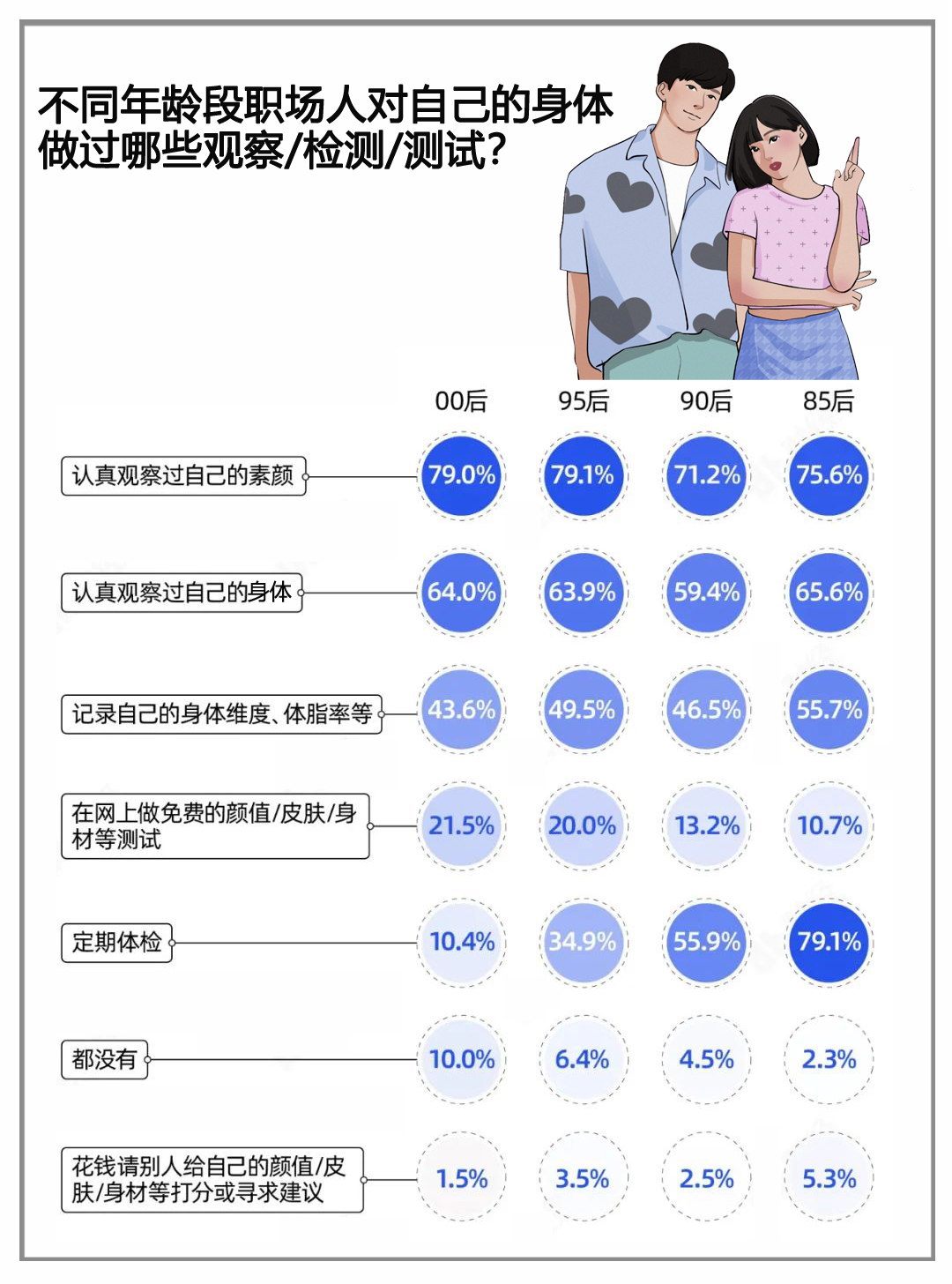 职场话题丨职场人理想身体报告