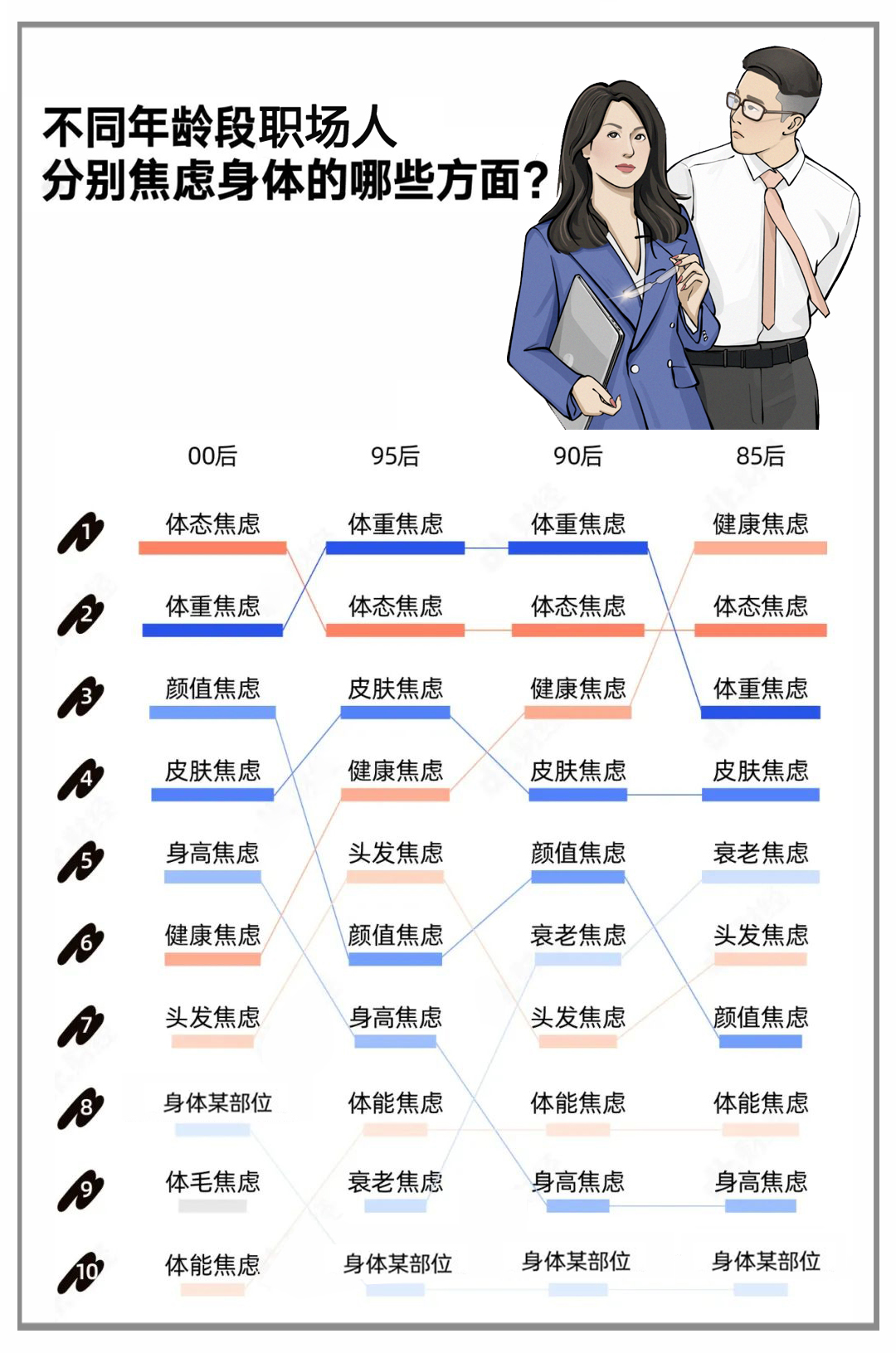 职场话题丨职场人理想身体报告