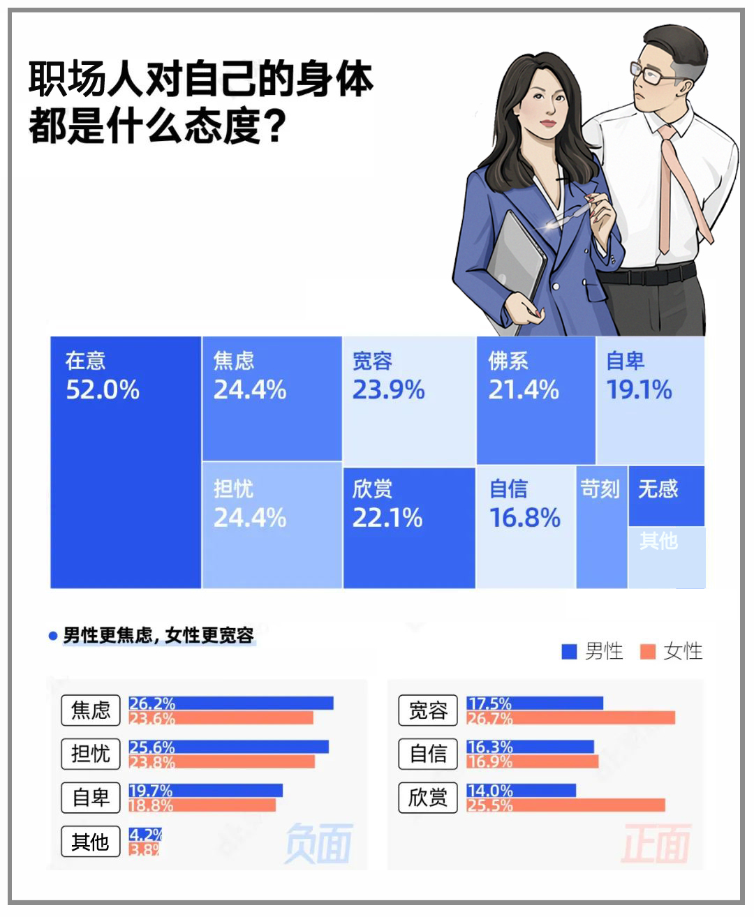 职场话题丨职场人理想身体报告