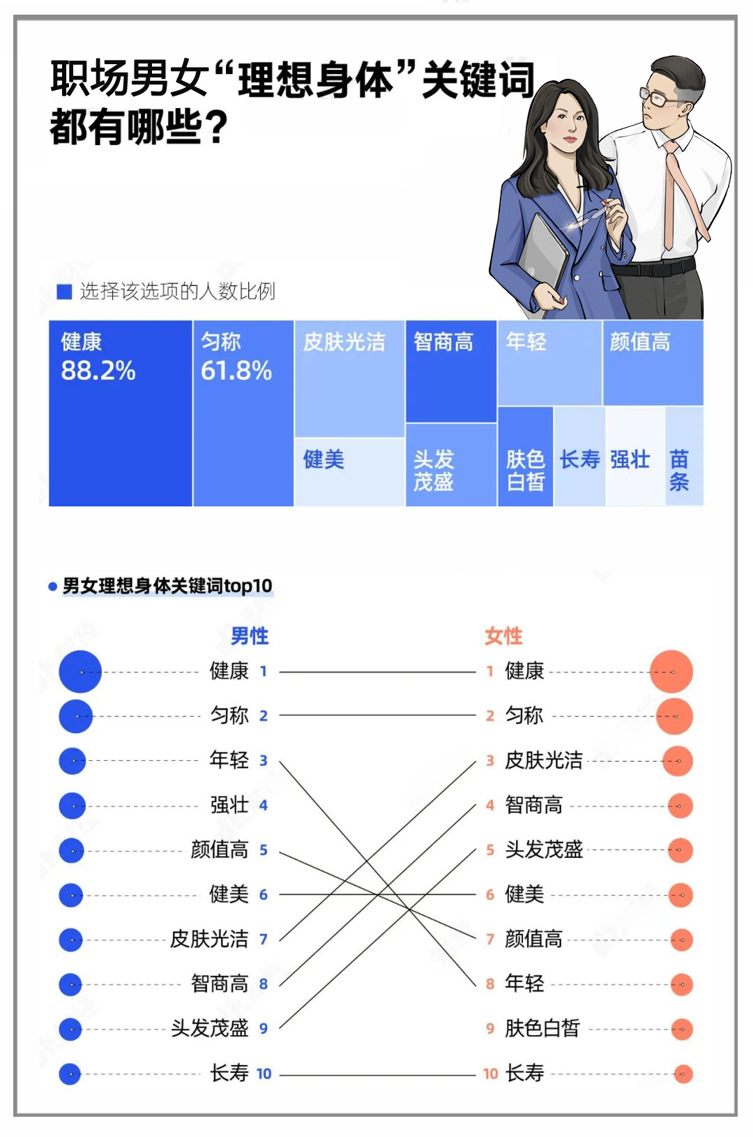 职场话题丨职场人理想身体报告