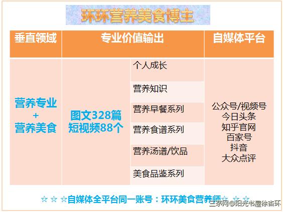 疫情之下，面对不确定性和焦虑，我为何转型营养美食博主？（下）