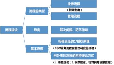 制定符合人性的好的管理制度才是企业家应该做的（二）