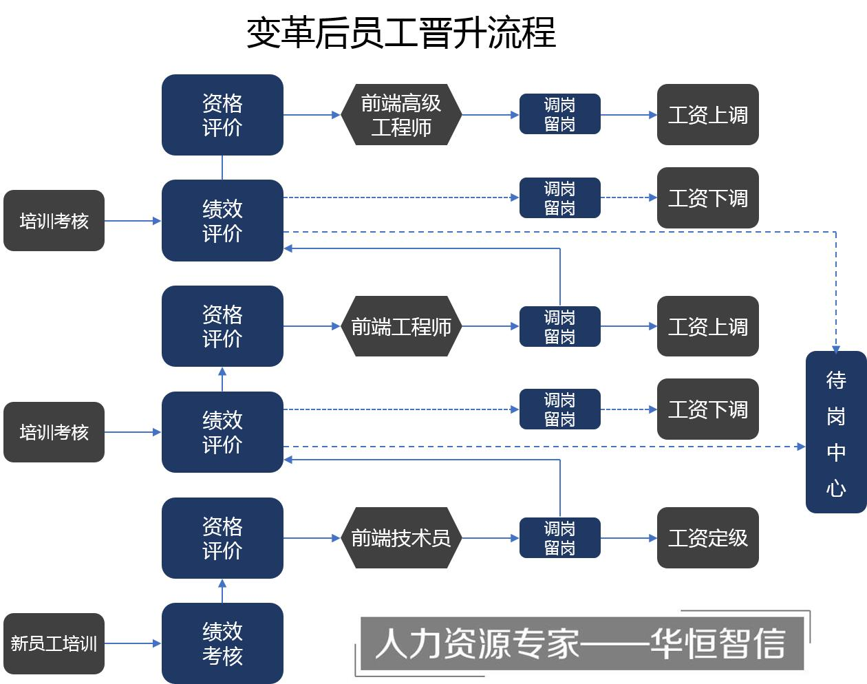 「人才梯队建设」信息技术行业人才管理体系搭建