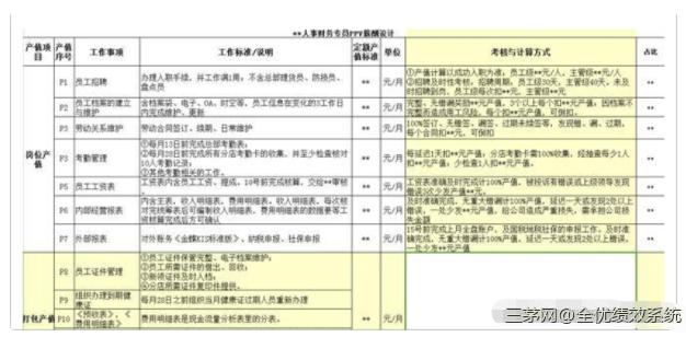 揭秘：华为如何做到让5个人的活，4个人的干，发5个工资+奖金