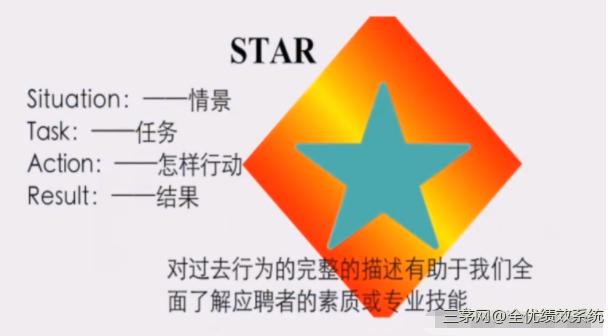 如何精准选人，建立人才的评判标准？推荐：风靡40年的STAR